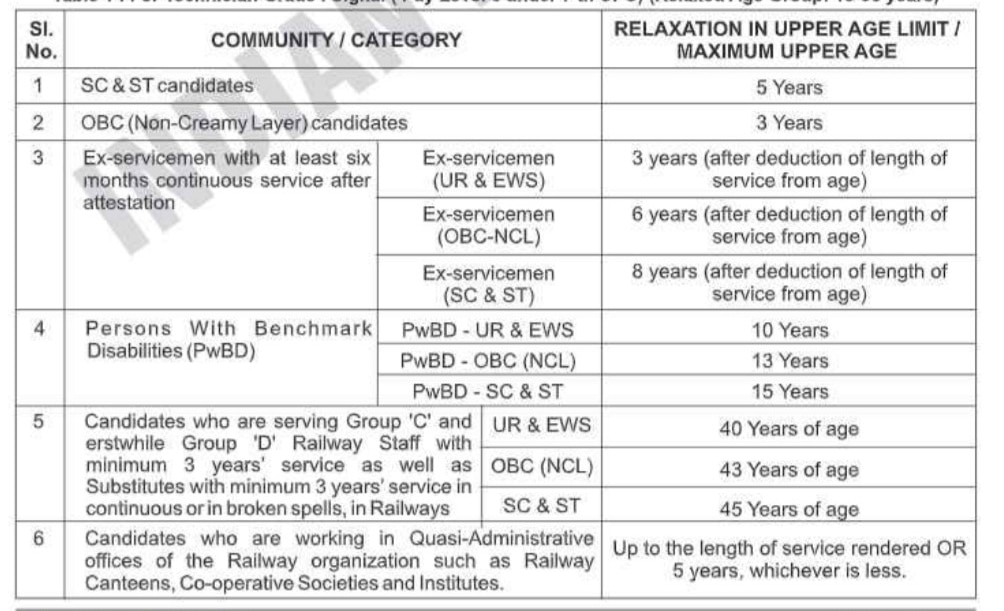 Category wise Age Relaxation for Railway Technician Posts