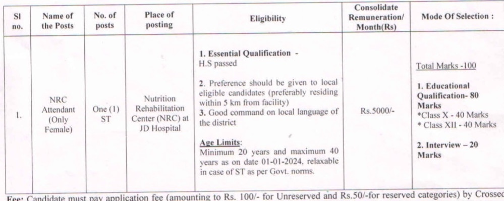 WB health department Post name, Sallary, Education qualification etc 
