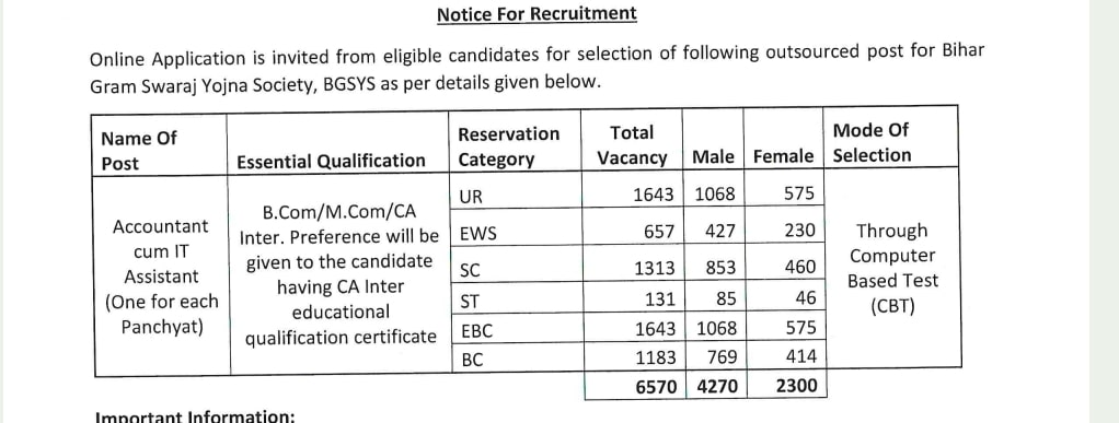 Gram Panchayat Bihar vacancy details