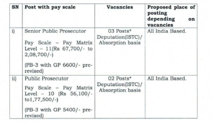 NIA salary details