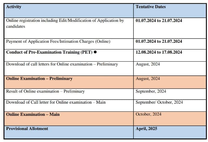 IBPS clerk exam date 