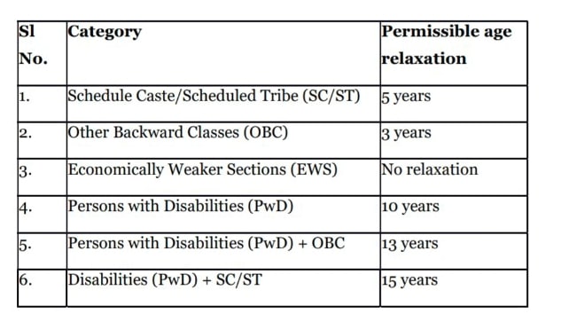 Post office GDS age limit