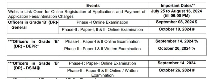 RBI grade b exam date