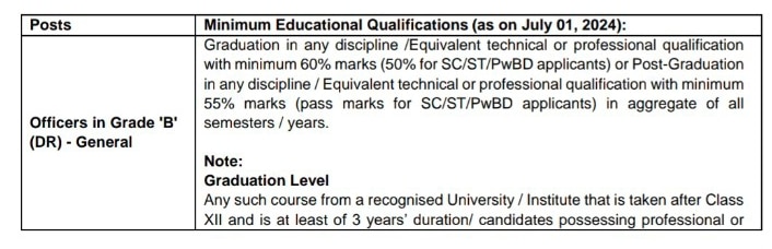  education qualification