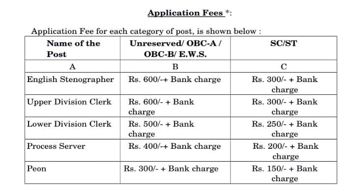 Application fees