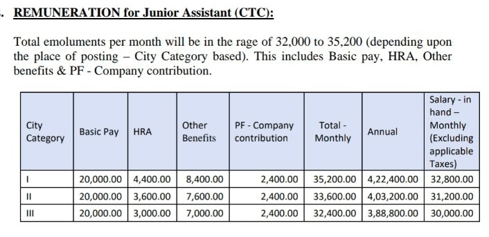 LIC junior assistant salary