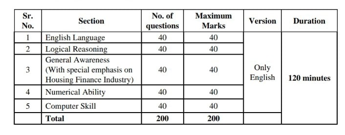 LIC junior assistant exam syllabus