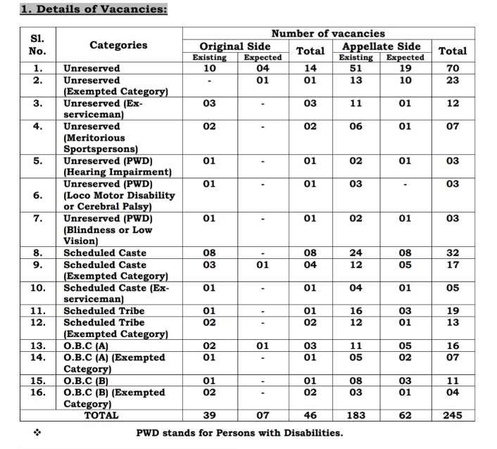 Kolkata vacancy details