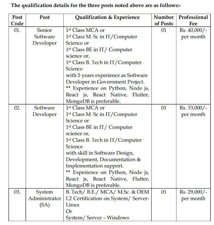 WB police Post, vacancy and salary details