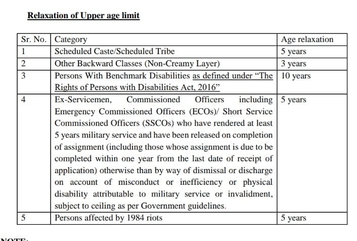 IBPS Bank age limit