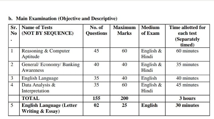 IBPS Bank exam 2