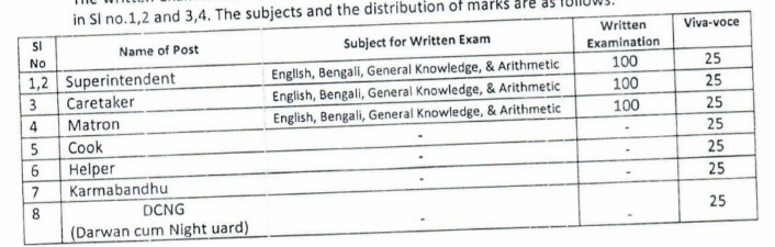 Karma Bandhu syllabus