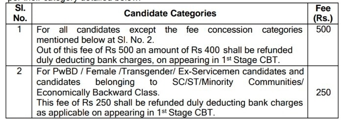 Railway NTPC application free