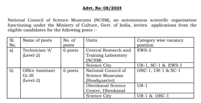 Kolkata science City post