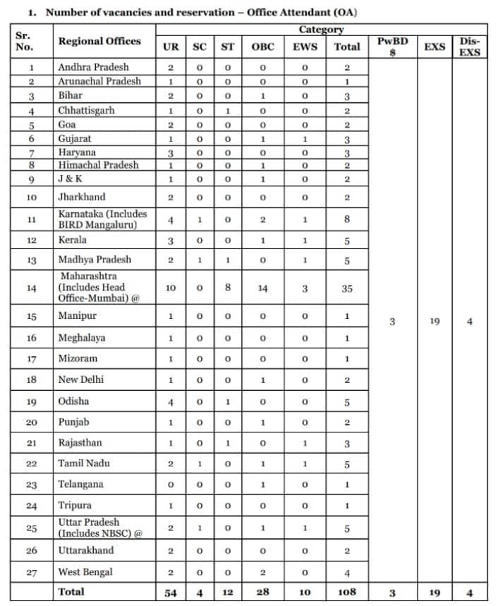 Nabard University post