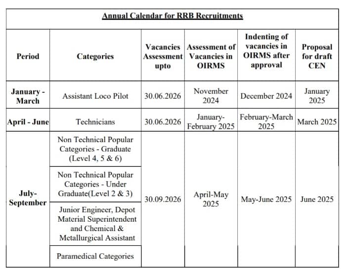 RRB recruitment 2025