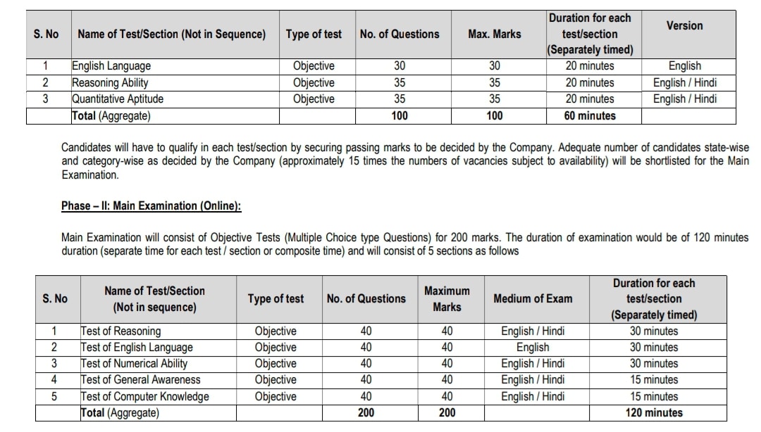 National insurance recruitment exam syllabus details