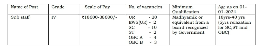 Central Co-Operative Bank Recruitment post Name 