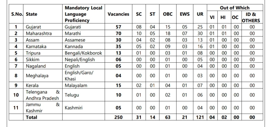 UCO Bank local officer vacancy details