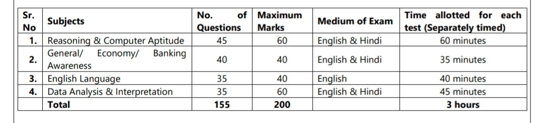 UCO Bank local bank officer exam details