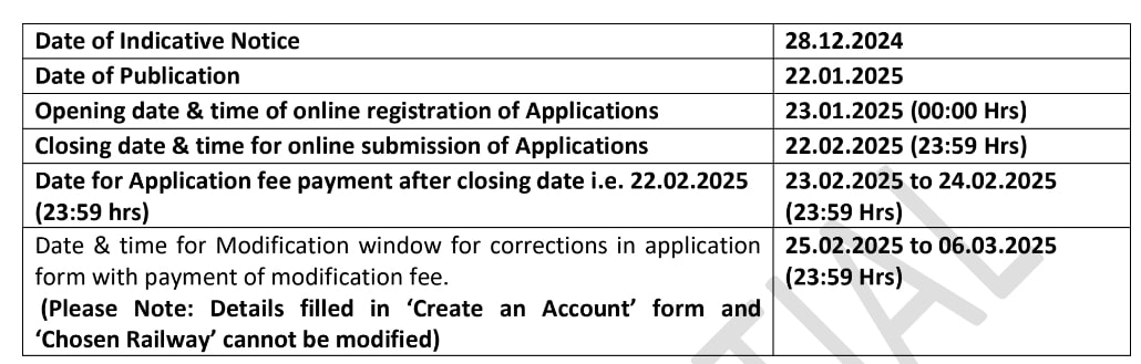 RRB group D application starting and ending details