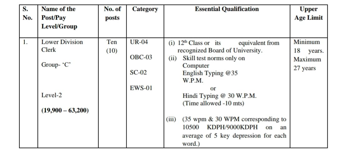 NIEPA clerk Post details