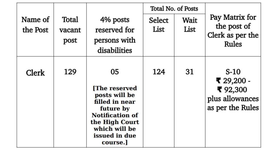 Bombay High court recruitment