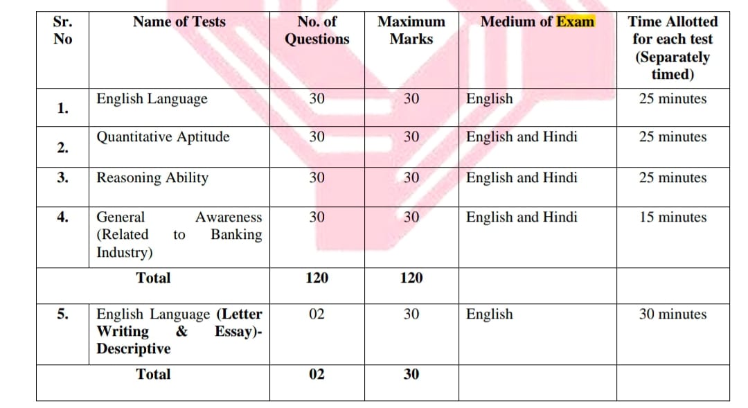 Central Bank credit officer exam details