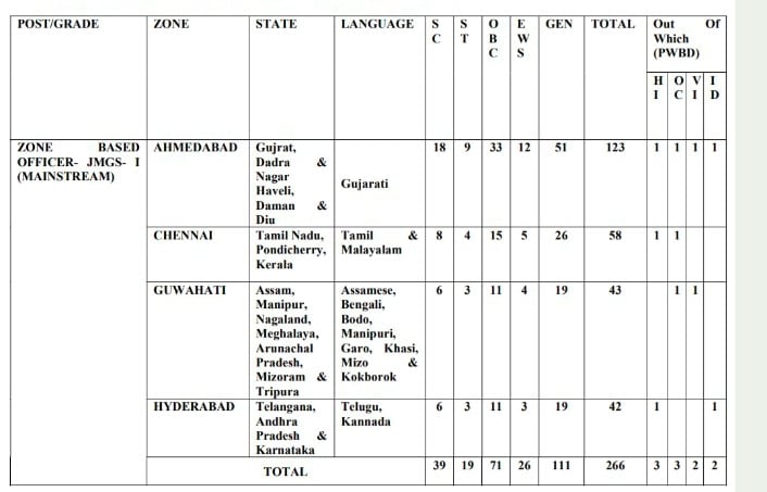 Central bank post details