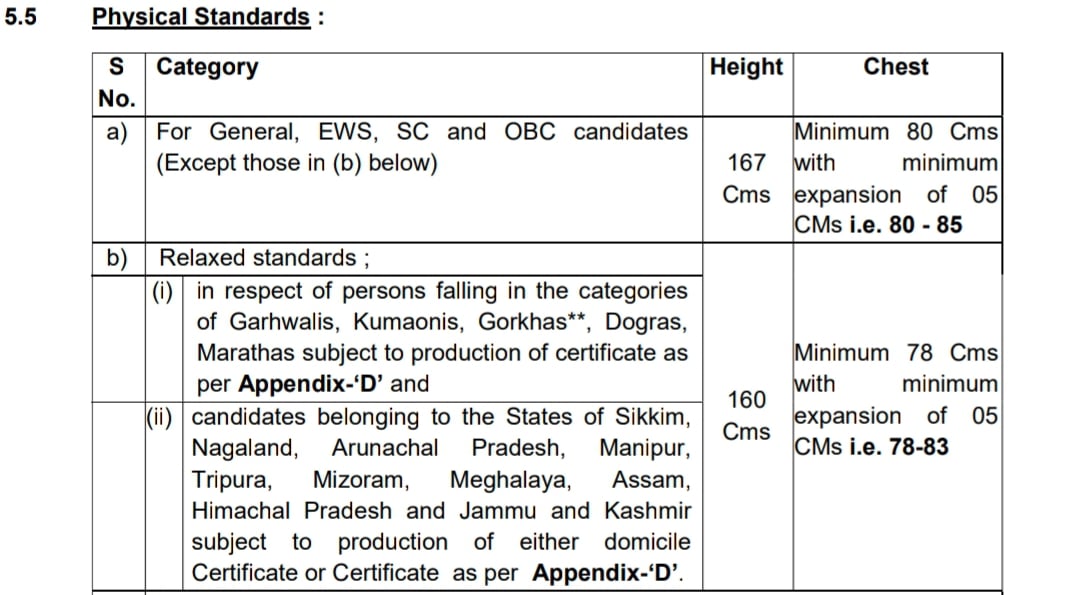 CISF physical standard