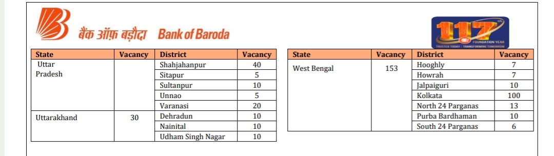 Bank of Baroda Apprentice post details