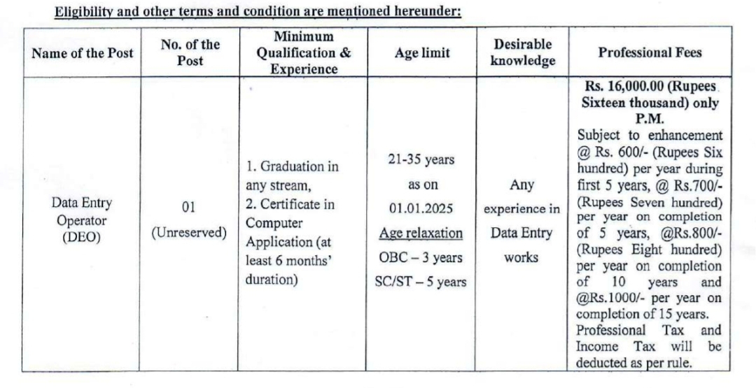 Data entry operator post details