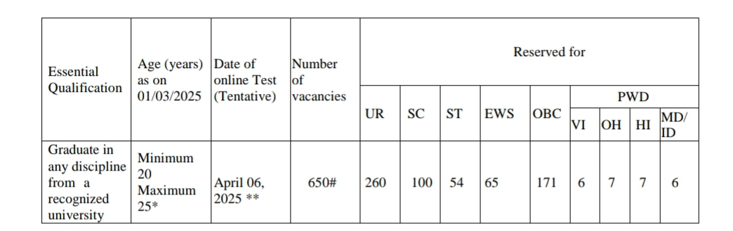 IDBI Bank junior assistant post details